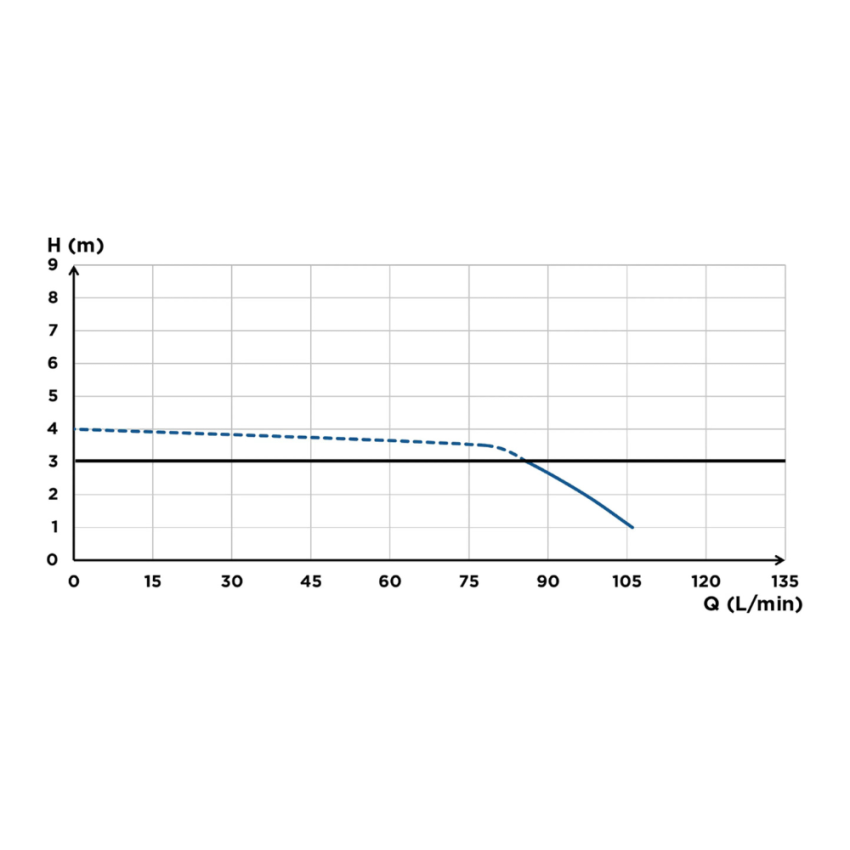 Sanita com Triturador SFA Sanicompact C43 - 0100804