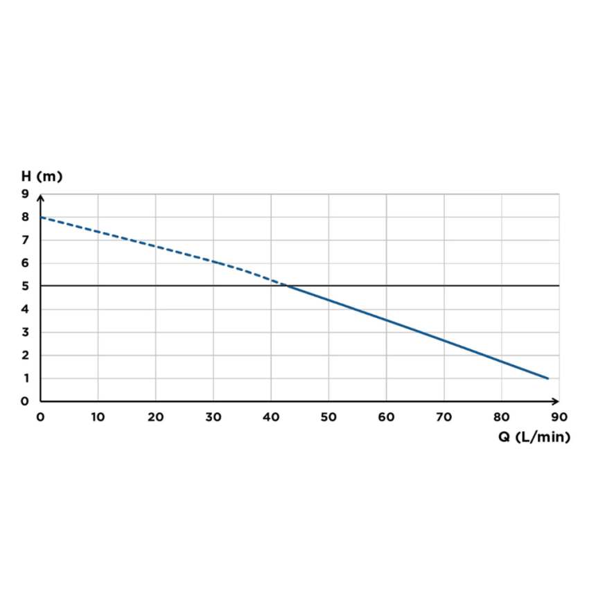 Triturador Sanitário SFA Sanipro - 0100900