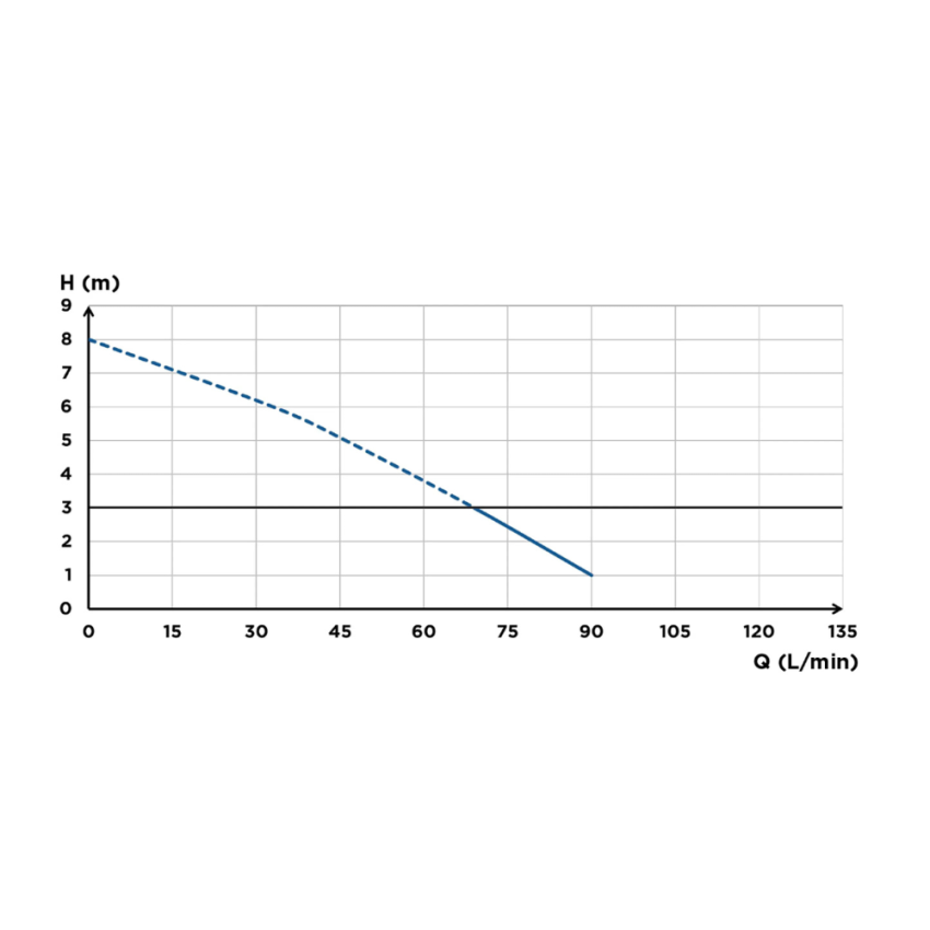 Triturador Sanitário SFA Sanipack - 0101422
