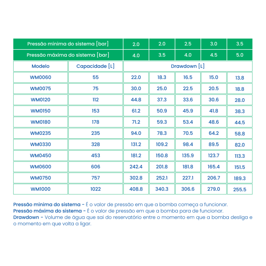 Autoclave 235L de Fibra Wellmate